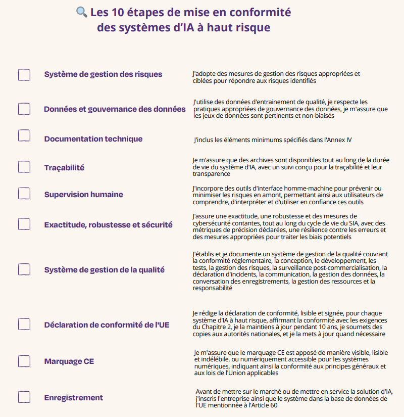 Liste de compliance pour l'AI Act de l'Union Européenne définie par France Digitale et Wavestone