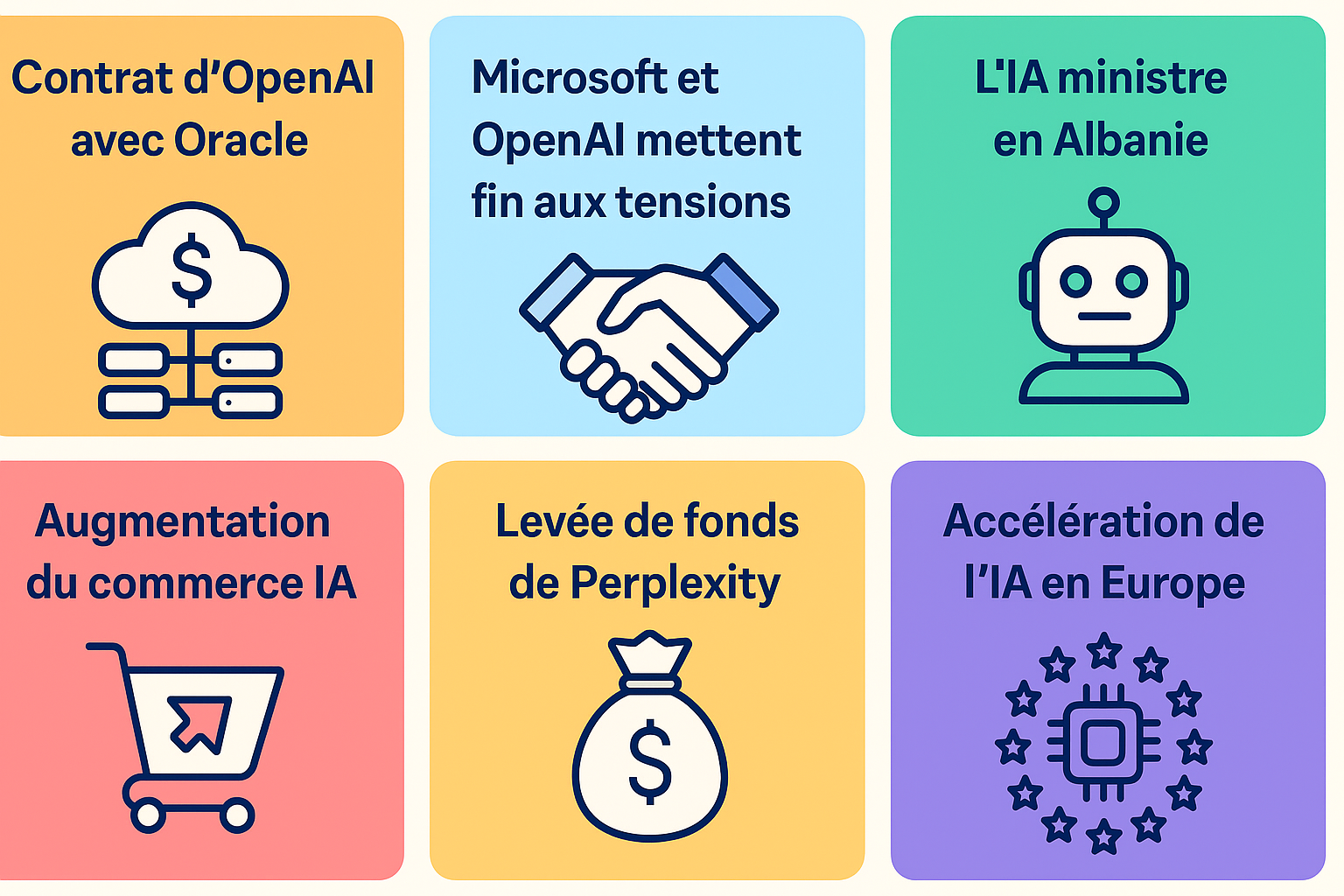 Les six annonces clés dans l’IA de la semaine S.37