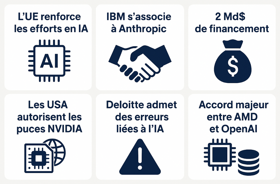 Open AI, Reflections AI, McKinsey, Nvidia et IBM en semaine 41