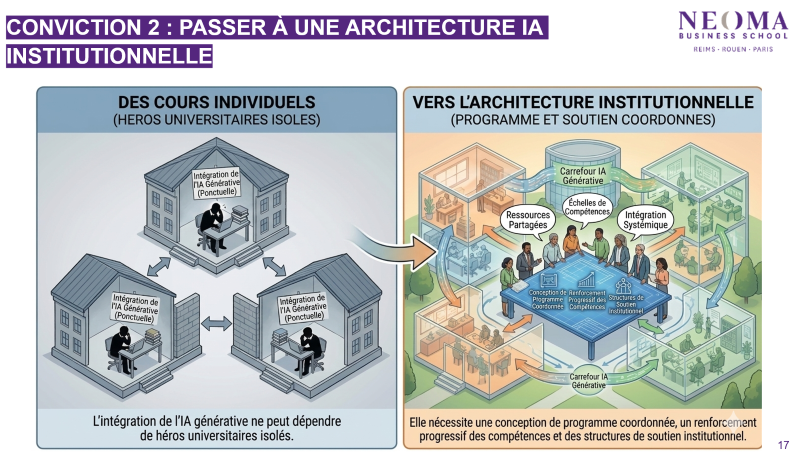 transformation numérique enseignement supérieur IA : passer à une architecteur IA institutionnelle