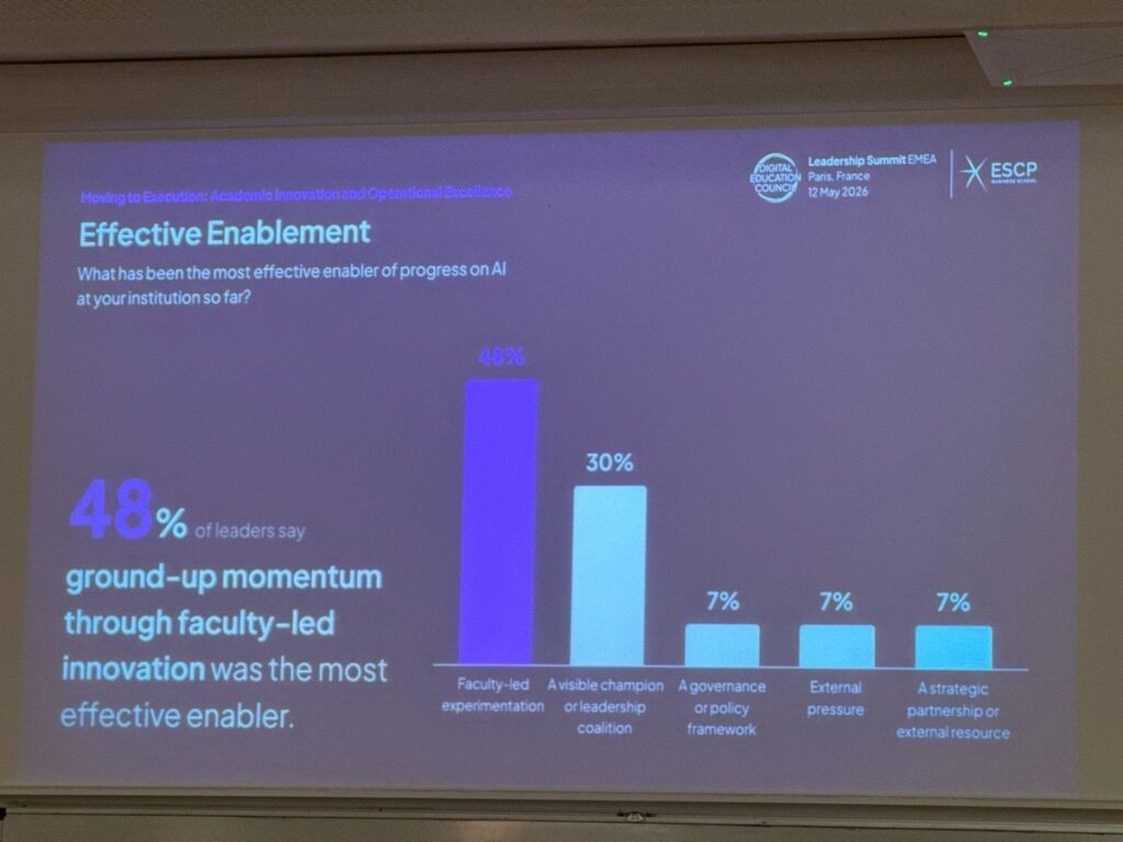 IA enseignement supérieur