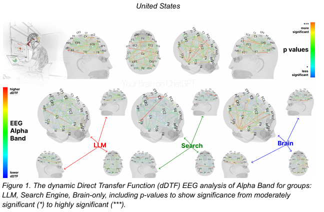 Content vs AI Knowledge