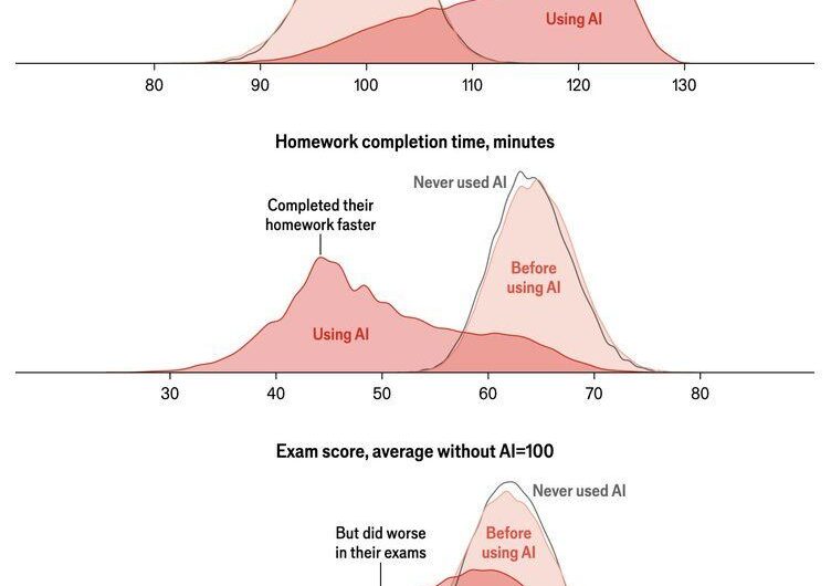 IA et apprentissage : ce que l&rsquo;étude chinoise prouve, et ce qu&rsquo;elle rate en 6 points