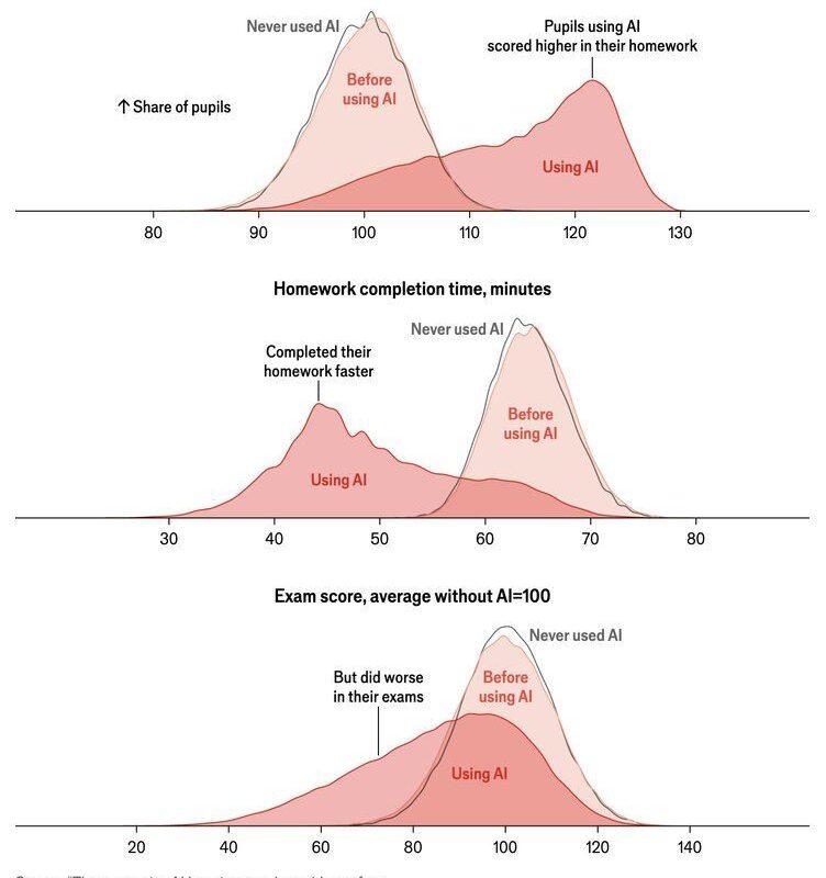 IA générative et apprentissage