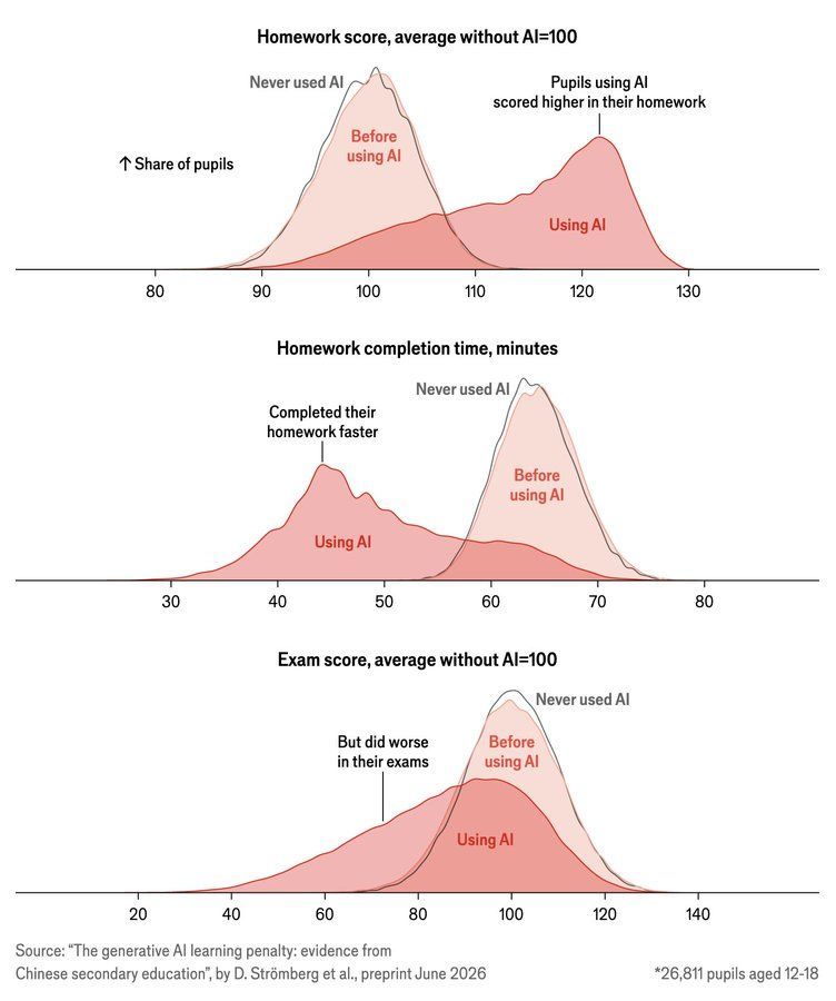 IA générative et apprentissage