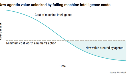 Machine economy et création de valeur
